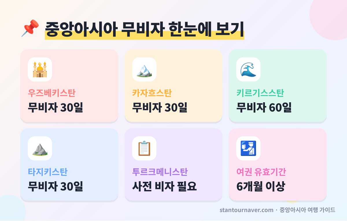 중앙아시아 무비자 기간 한눈에 보기 - 우즈베키스탄 카자흐스탄 키르기스스탄 타지키스탄
